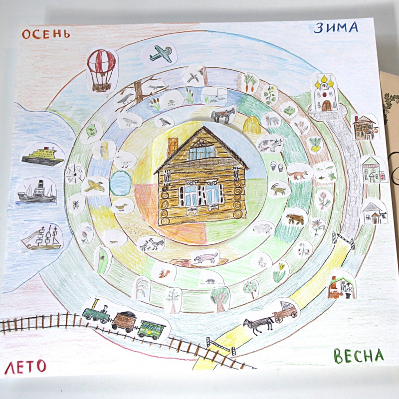 2 класс. Наглядное представление изученного материала по Второй после Азбуки книге для чтения