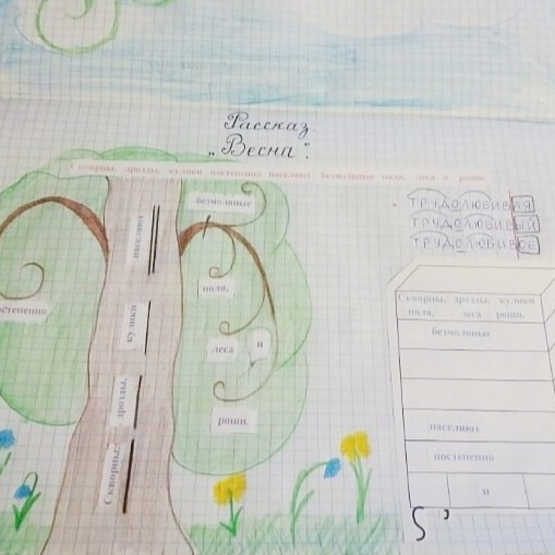 3 класс. Творческий подход к урокам наблюдения над текстом