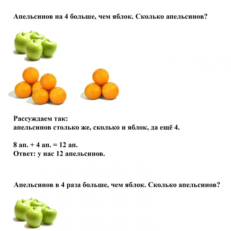 2 класс. Урок № 122