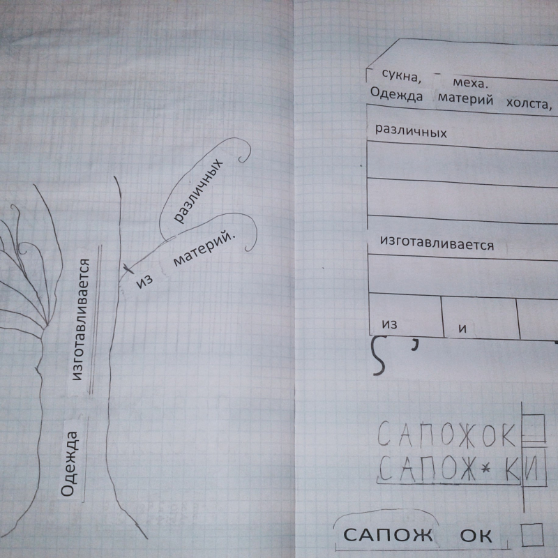 2 класс. 2 четверть. Уроки русского языка