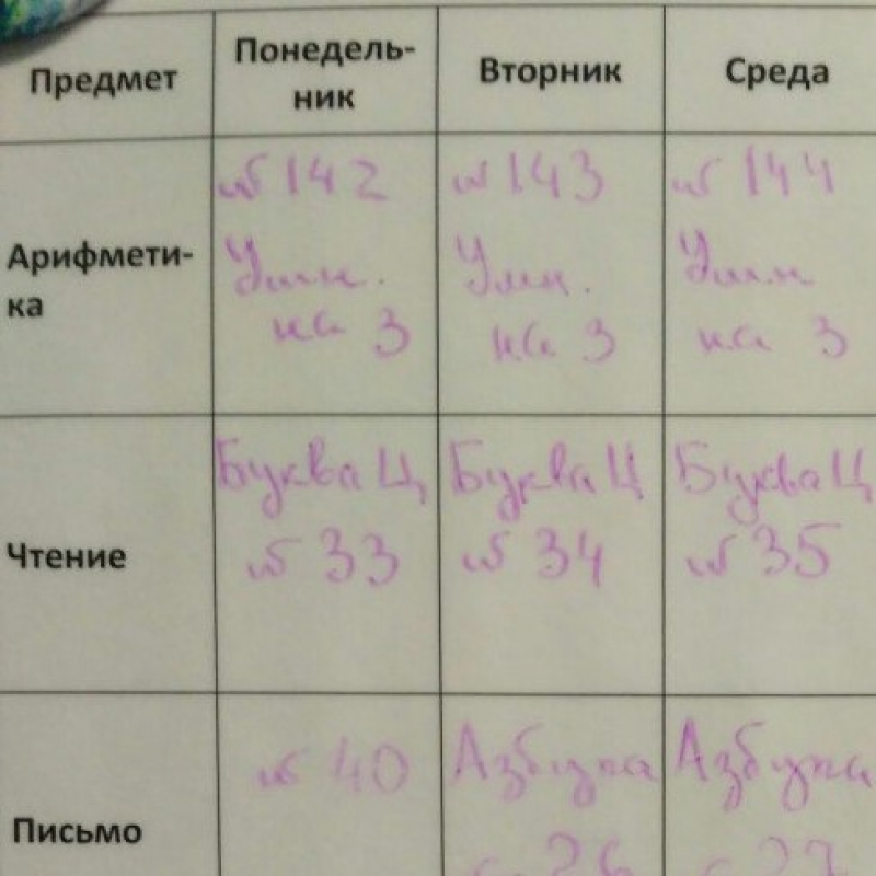 1 класс. Уроки № 141, 142